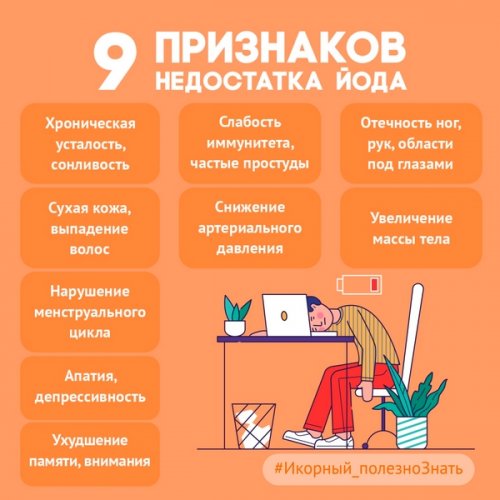 Признаки недостатка йода, в каких продуктах содержится