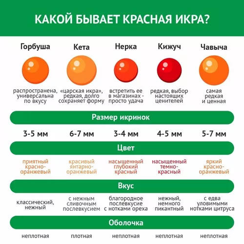 Как выбрать красную икру? О видах, упаковке и пользе деликатеса