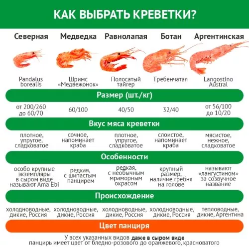 Как выбрать самые вкусные дикие креветки?